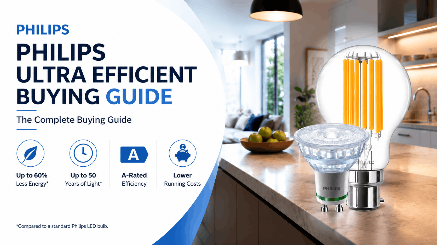 Philips Ultra Efficient Bulbs Explained: The Complete Buying Guide