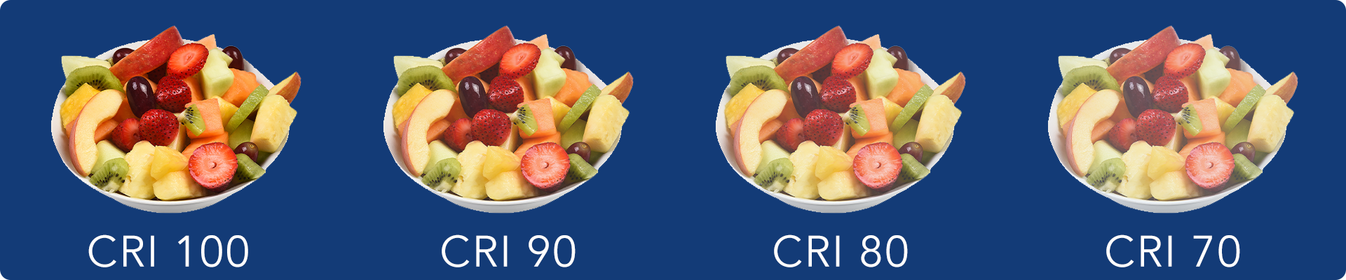an illustration of different CRI light bulbs showing the same bowl of fruit under different light