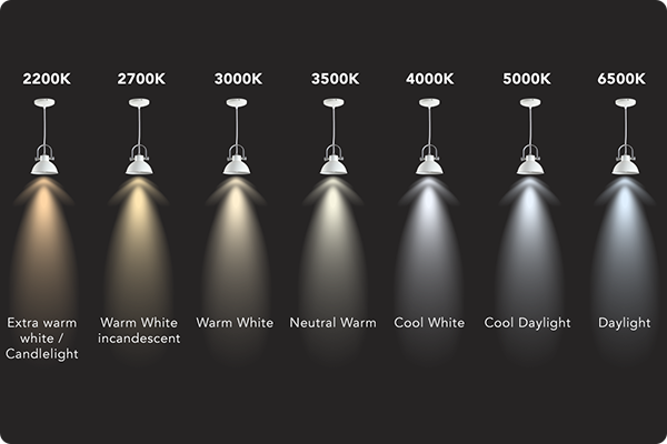 LED colour temperature chart for the home